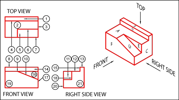 orthographic vs isometric view