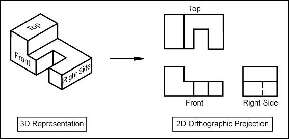Orthographic Projection Drawing